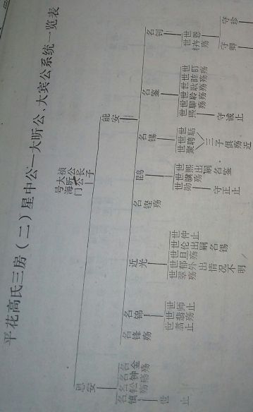 列祖列宗 纪念堂