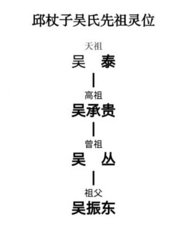 先祖灵位 纪念堂